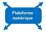 Plateforme